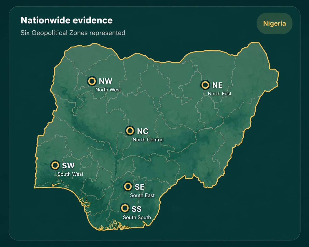 Nigeria map showing the six geopolitical zones represented in the study